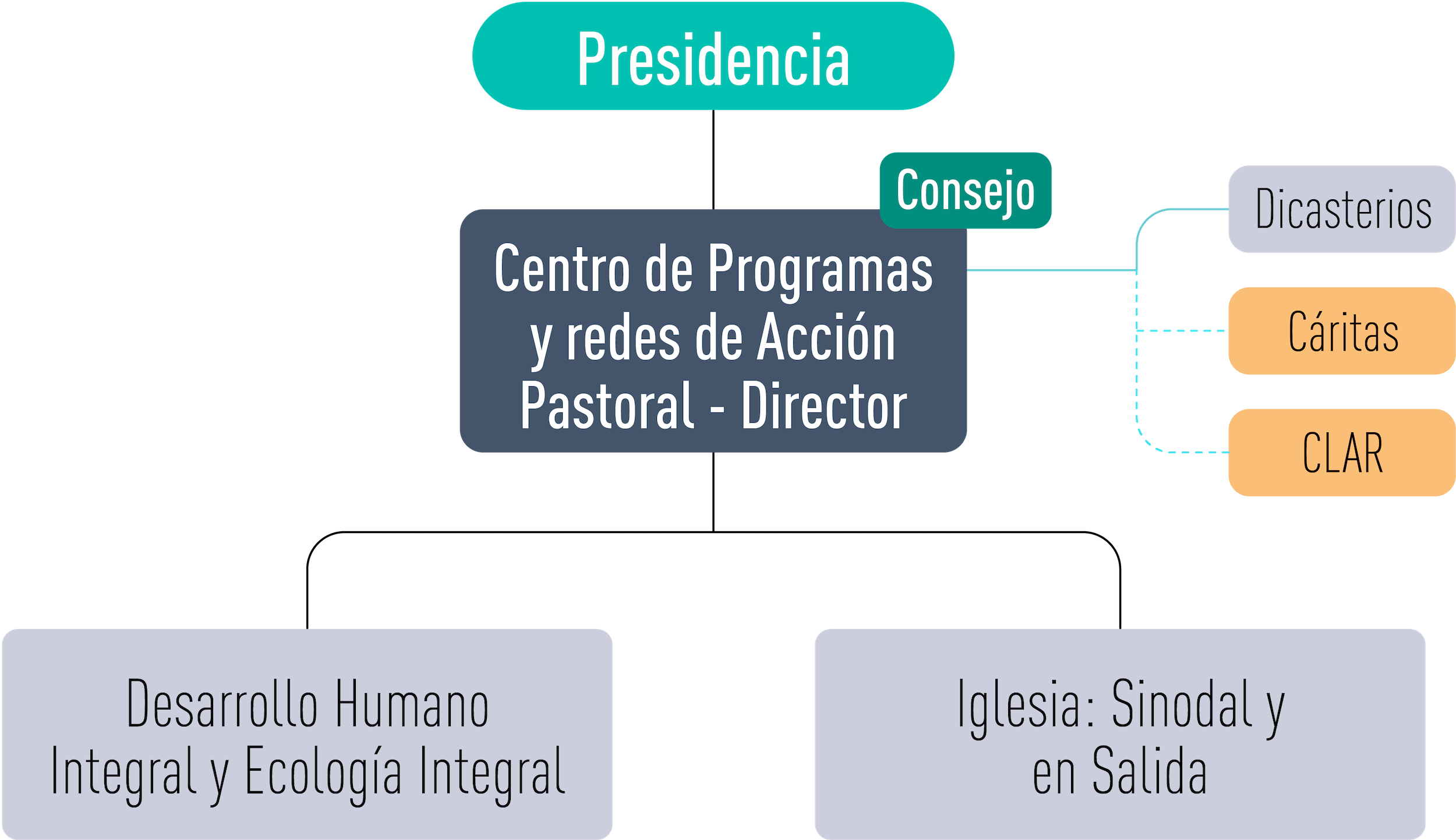 Centro de Programas y Redes de Acción Pastoral